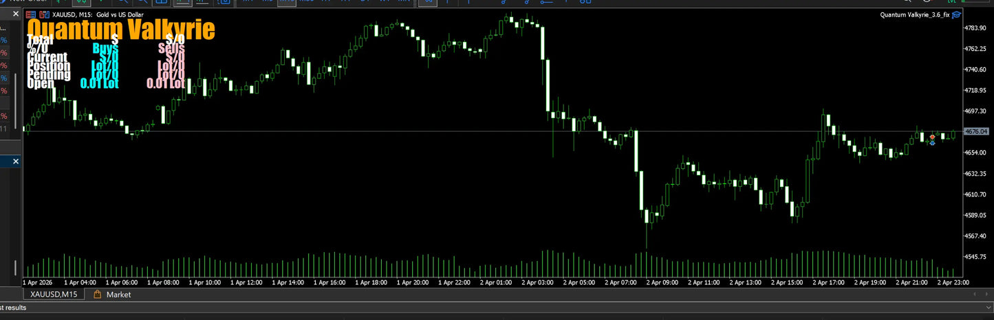 V4.1 Quantum Valkyrie MT5 trading chart showing gold price fluctuations in usd per ounce with green and white candlesticks on black background