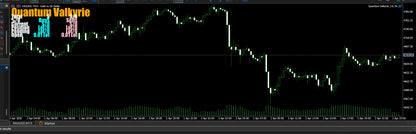 V4.1 Quantum Valkyrie MT5 trading chart showing gold price fluctuations in usd per ounce with green and white candlesticks on black background