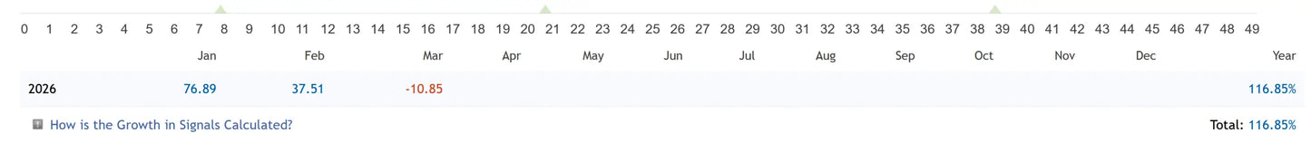 V4.1 quantum valkyrie mt5 calendar for 2026 showing monthly grids with dates and financial growth percentages