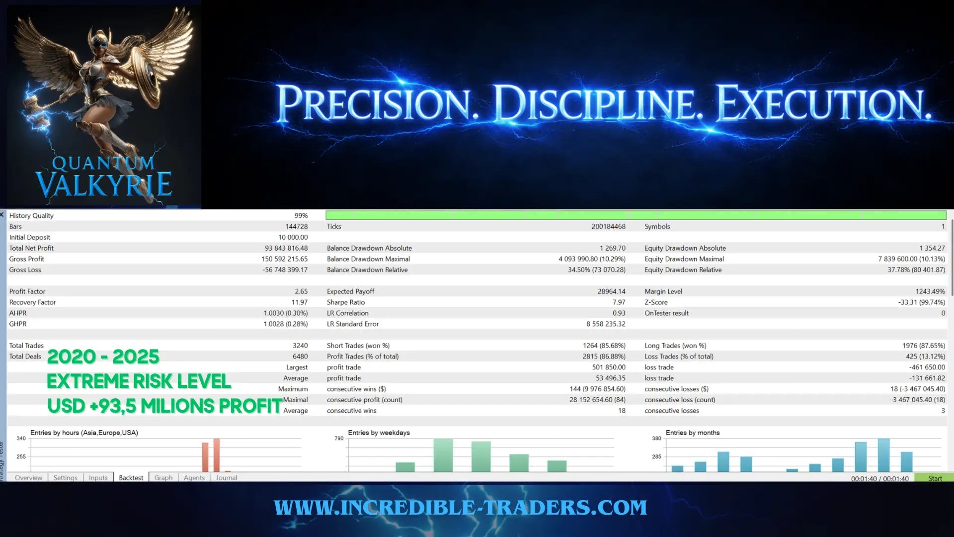 The v4.1 quantum valkyrie mt5 digital trading platform interface showing financial data and charts for trading analysis