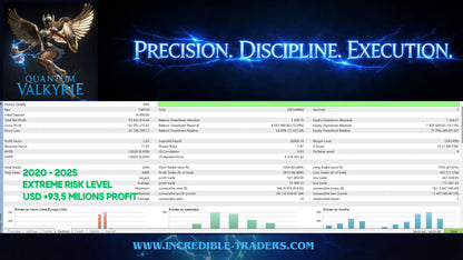 The v4.1 quantum valkyrie mt5 digital trading platform interface showing financial data and charts for trading analysis