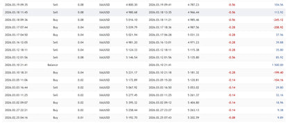 The v4.1 quantum valkyrie mt5 displays cryptocurrency trading data for xau usd with timestamps buy sell prices and changes