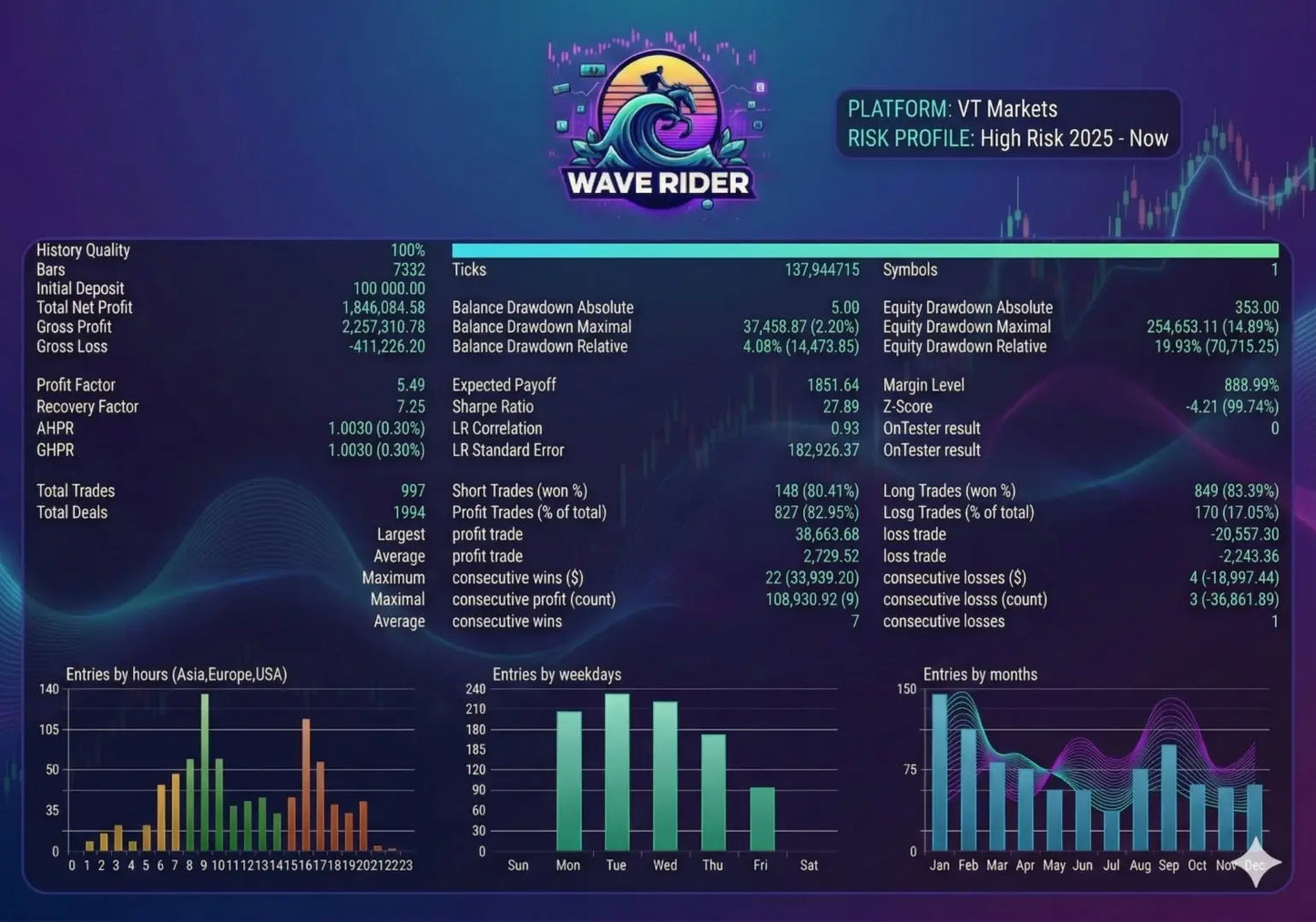 v4.1 Wave Rider MT5