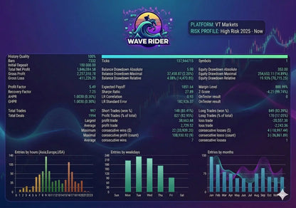 v4.1 Wave Rider MT5