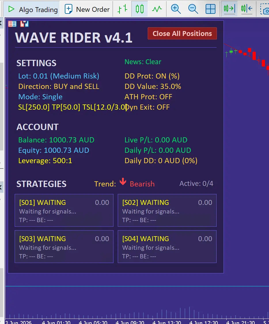 v4.1 Wave Rider MT5
