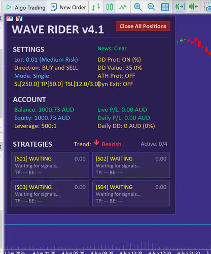 v4.1 Wave Rider MT5
