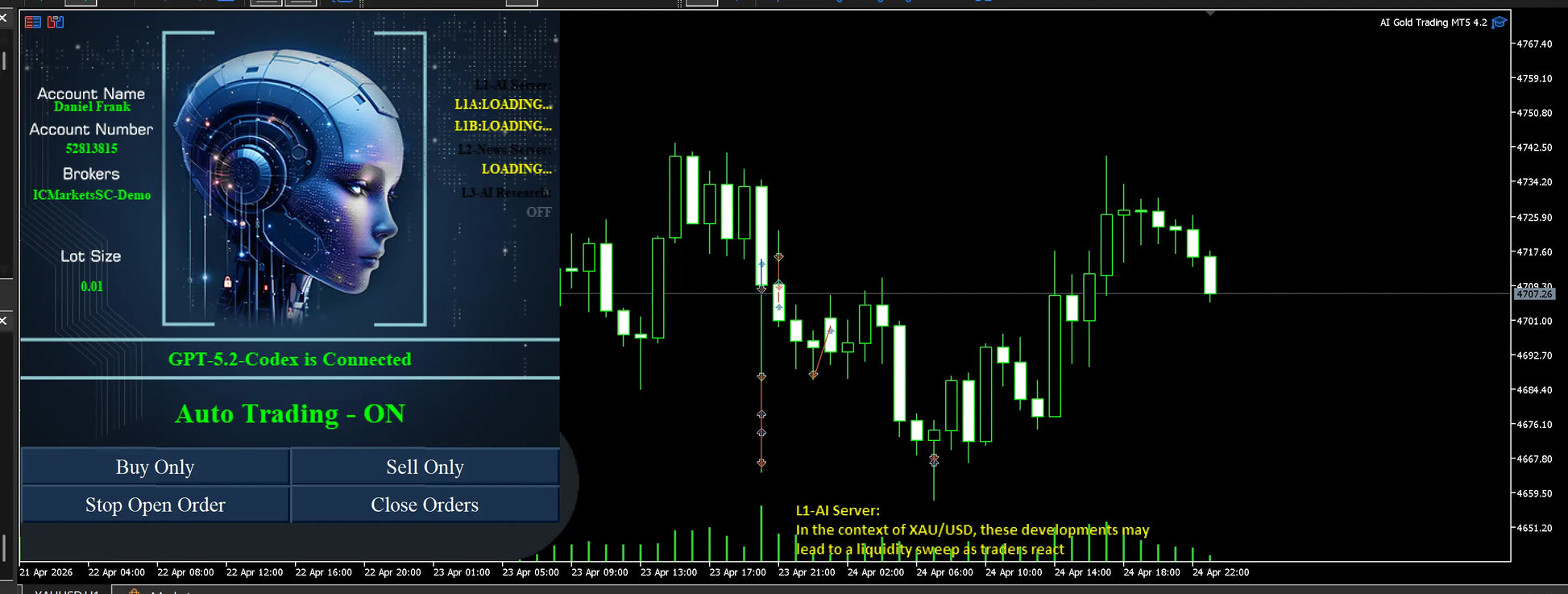 Digital trading interface of v4.2 AI Gold Trading MT5 showing a futuristic robot avatar and candlestick chart