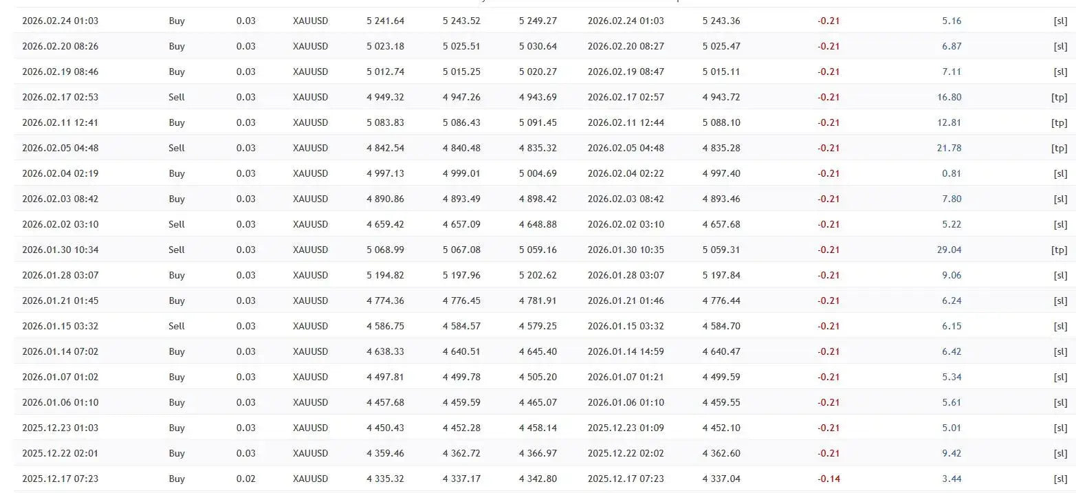 The v4.2 ai gold trading mt5 displays cryptocurrency trading data with timestamps buy sell types xau usd price values
