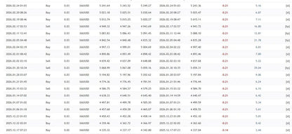 The v4.2 ai gold trading mt5 displays cryptocurrency trading data with timestamps buy sell types xau usd price values