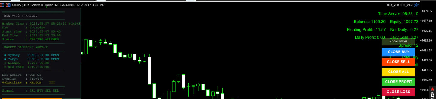 V4.2 btx scalper pro mt5 trading platform interface with dark theme green and white candlestick charts and colorful action buttons