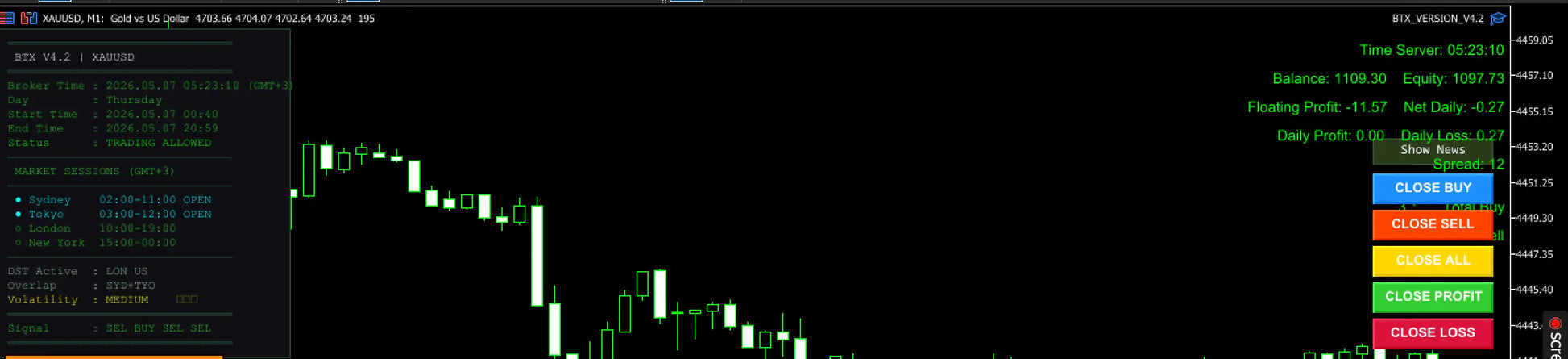 V4.2 btx scalper pro mt5 trading platform interface with dark theme green and white candlestick charts and colorful action buttons