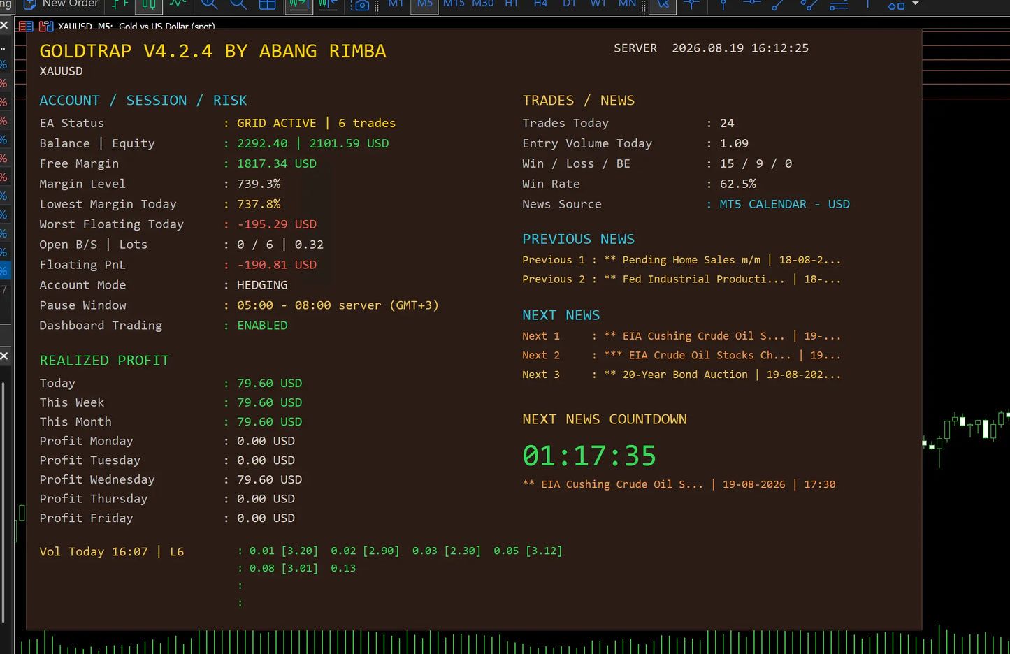v4.24 Gold Trap EA MT5 SOURCE CODE