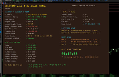 v4.24 Gold Trap EA MT5 SOURCE CODE