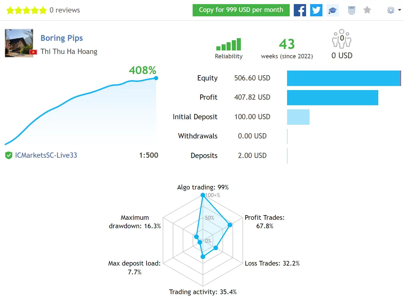 The v4.4 boring pips mt4 dashboard shows trading performance metrics for account boring pips including equity and profit