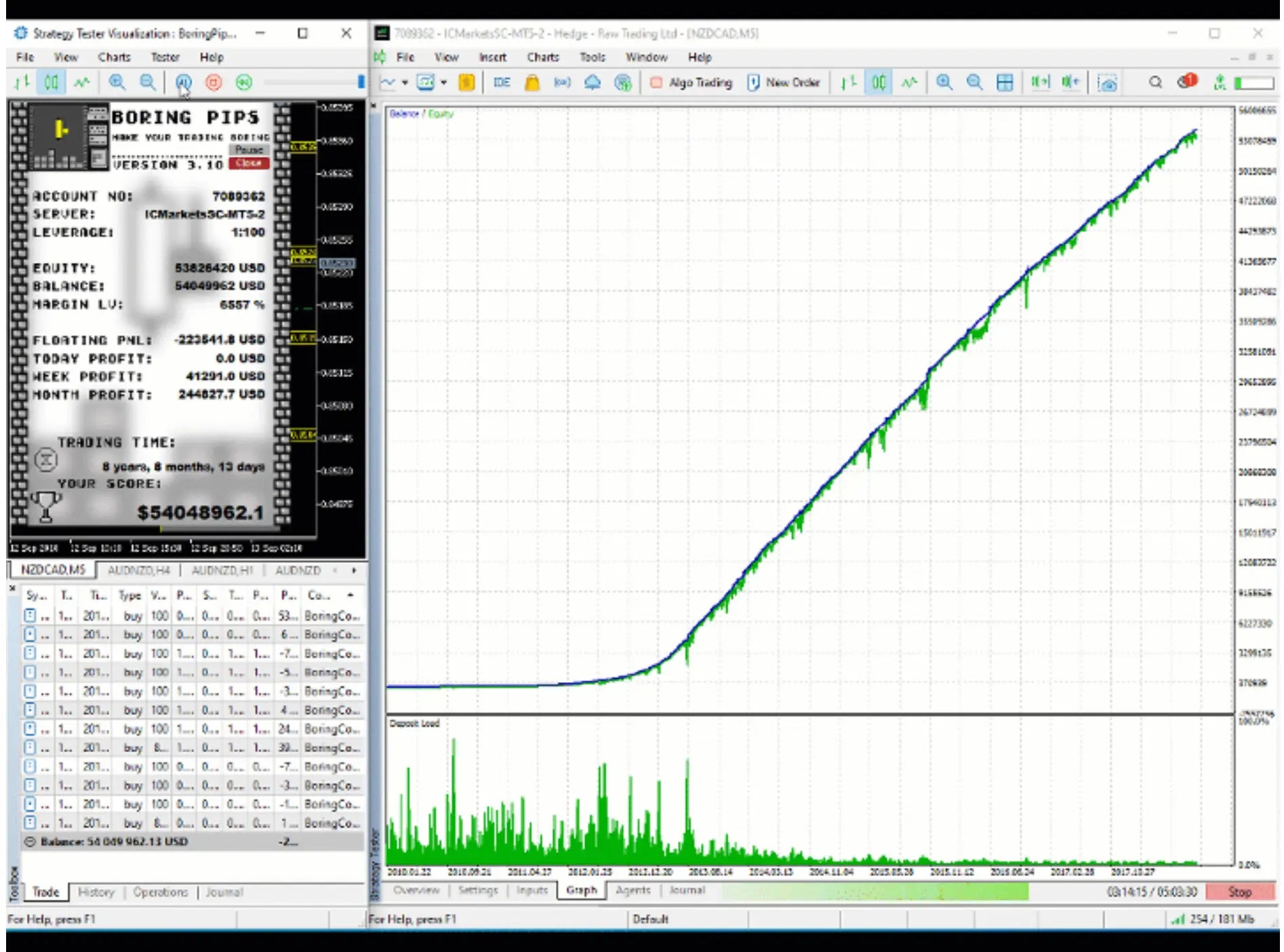 V4.4 boring pips mt4 trading software interface showing green upward profit graph and detailed account information