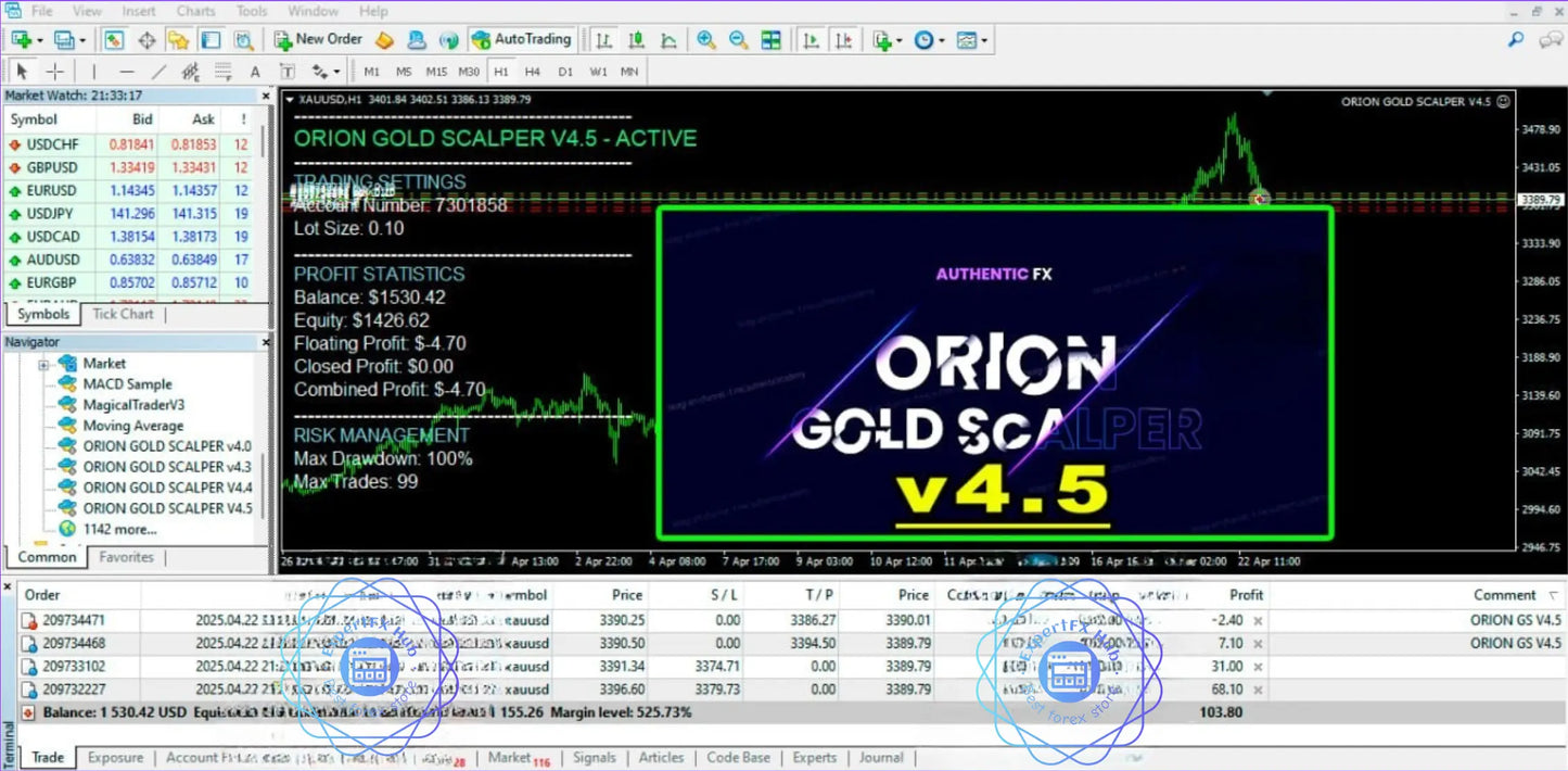 v4.5 Orion Gold MT4