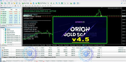 v4.5 Orion Gold MT4