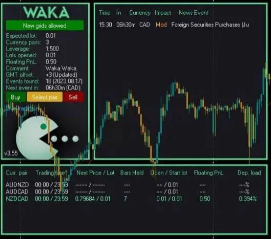 V4.59 Waka Waka MT4 trading platform interface featuring yellow Pac-man character logo for forex trading use