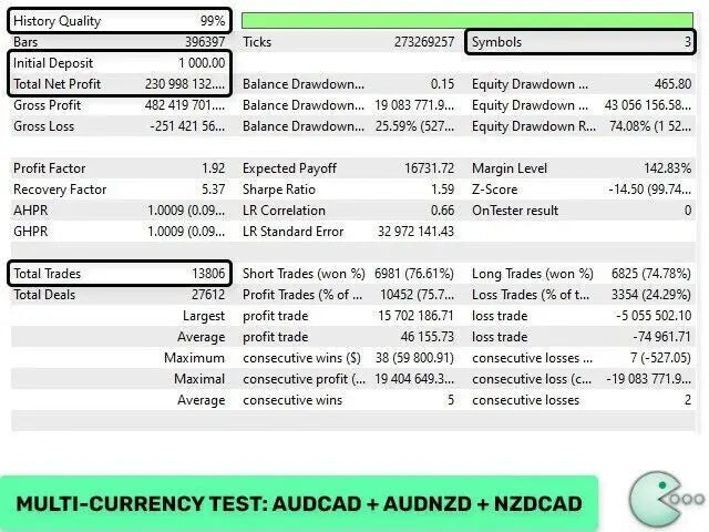 The v4.59 Waka Waka MT5 financial trading dashboard shows multi-currency metrics like net profit and trade statistics