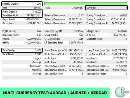 The v4.59 Waka Waka MT5 financial trading dashboard shows multi-currency metrics like net profit and trade statistics