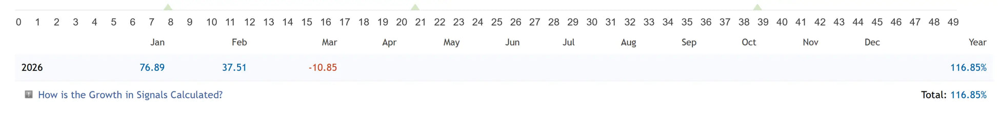 V5.0 quantum valkyrie mt5 calendar for 2026 showing monthly grids with dates and financial growth percentages