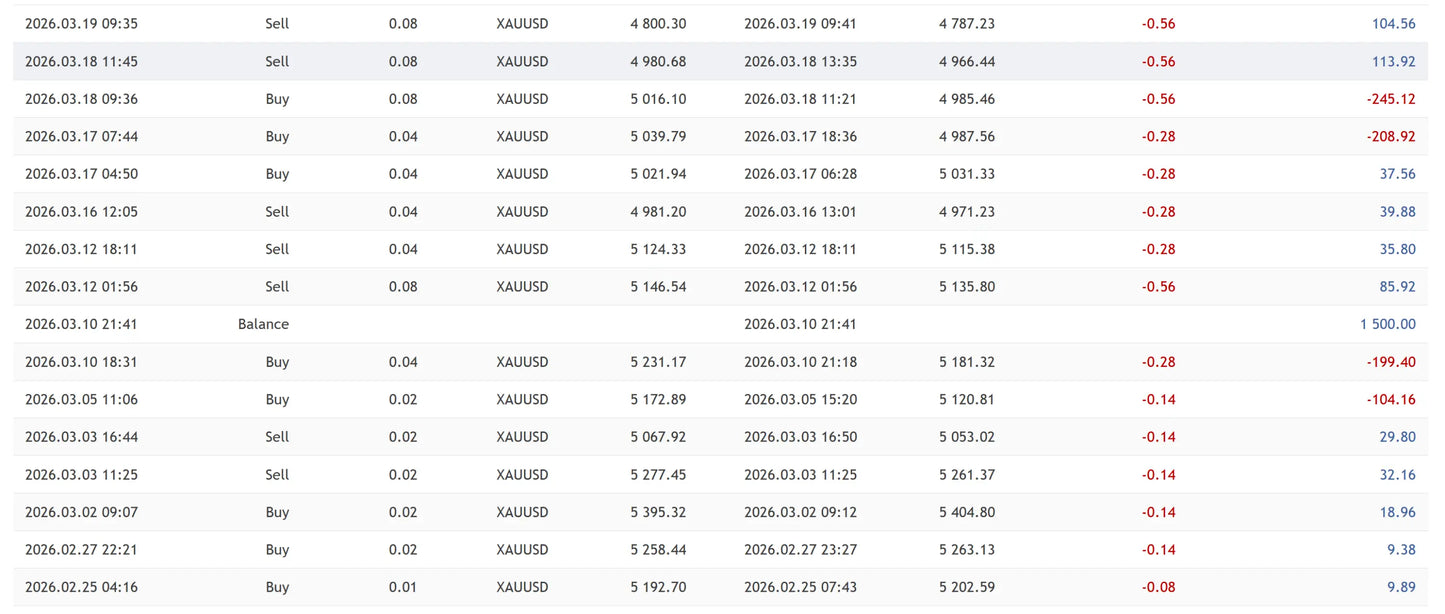 V5.0 quantum valkyrie mt5 displaying cryptocurrency trading data table for xau/usd with timestamps buy sell prices and changes