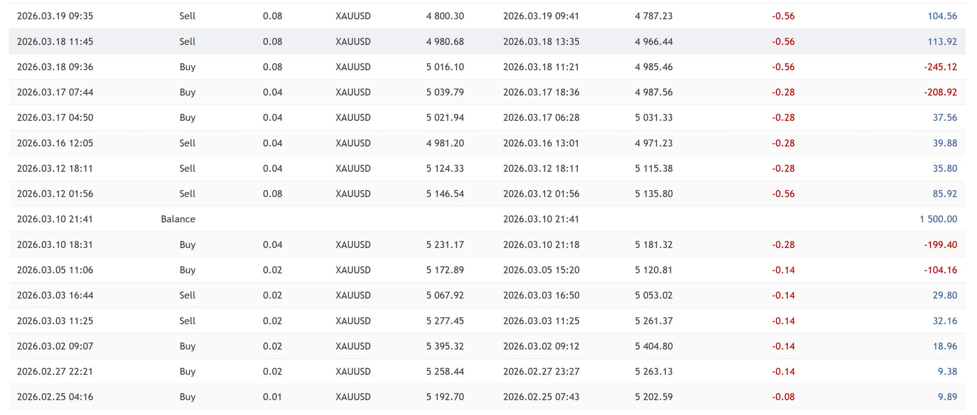 V5.0 quantum valkyrie mt5 displaying cryptocurrency trading data table for xau/usd with timestamps buy sell prices and changes