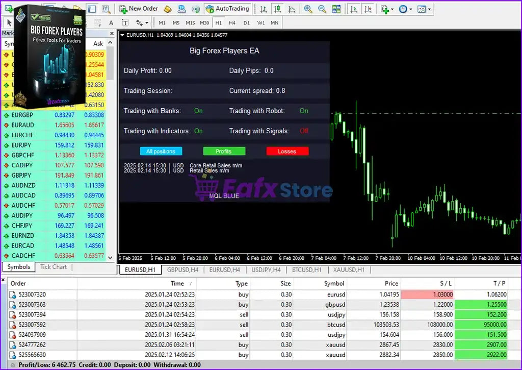 The v5.1 big forex players mt4 trading platform shows multiple currency pair charts and order logs on a computer screen