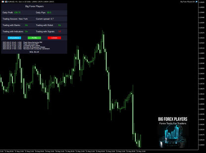 V5.1 big forex players mt4 showing green candlestick eur/usd forex trading chart on black background