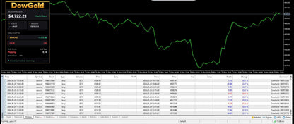 v5.26 DowGold EA MT5