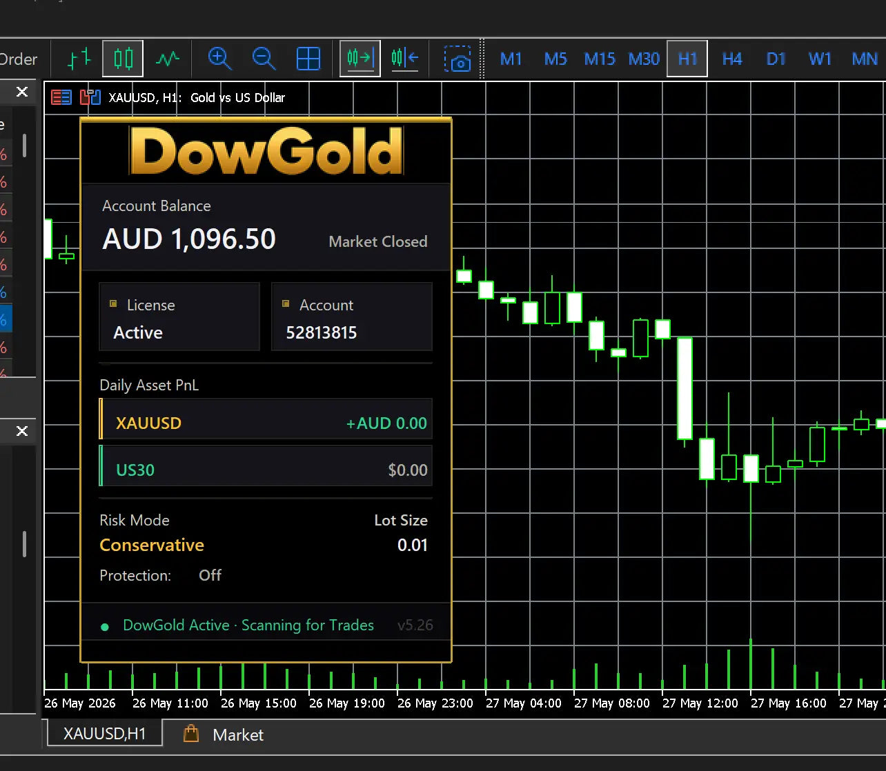 v5.26 DowGold EA MT5