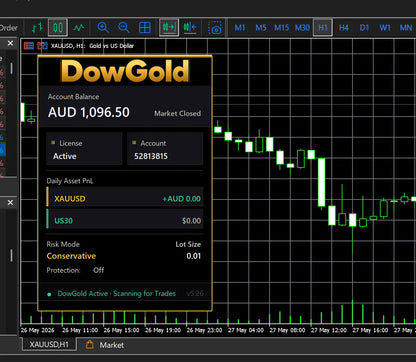 v5.26 DowGold EA MT5