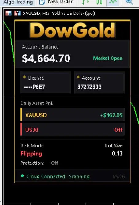 v5.26 DowGold EA MT5