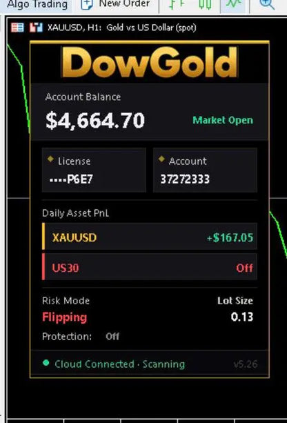 v5.26 DowGold EA MT5