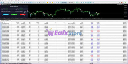 v6.0 Bitcoin Robot Grid MT4