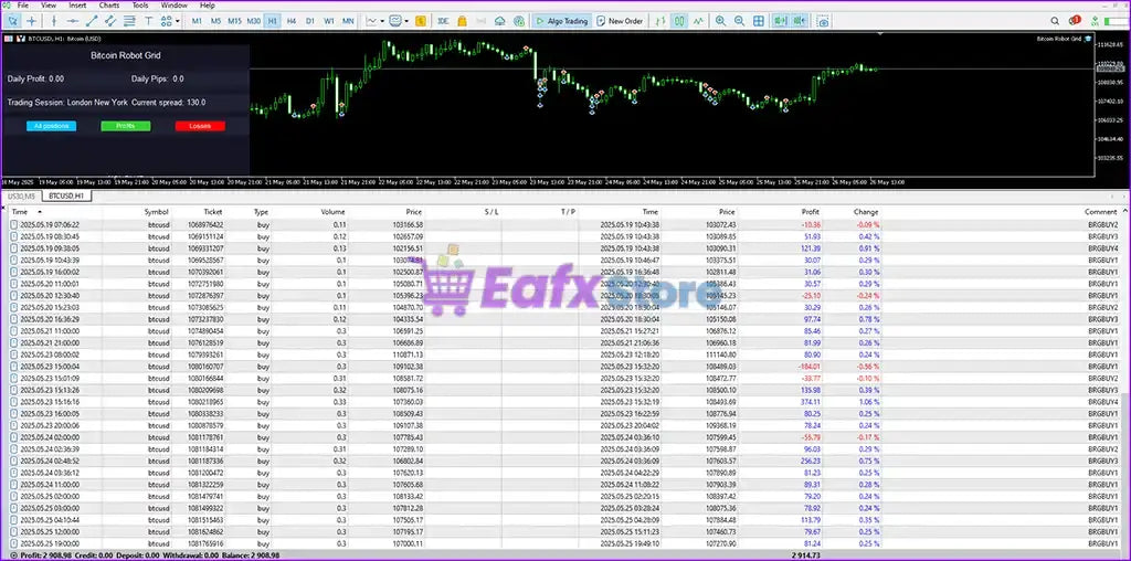 v6.0 Bitcoin Robot Grid MT4