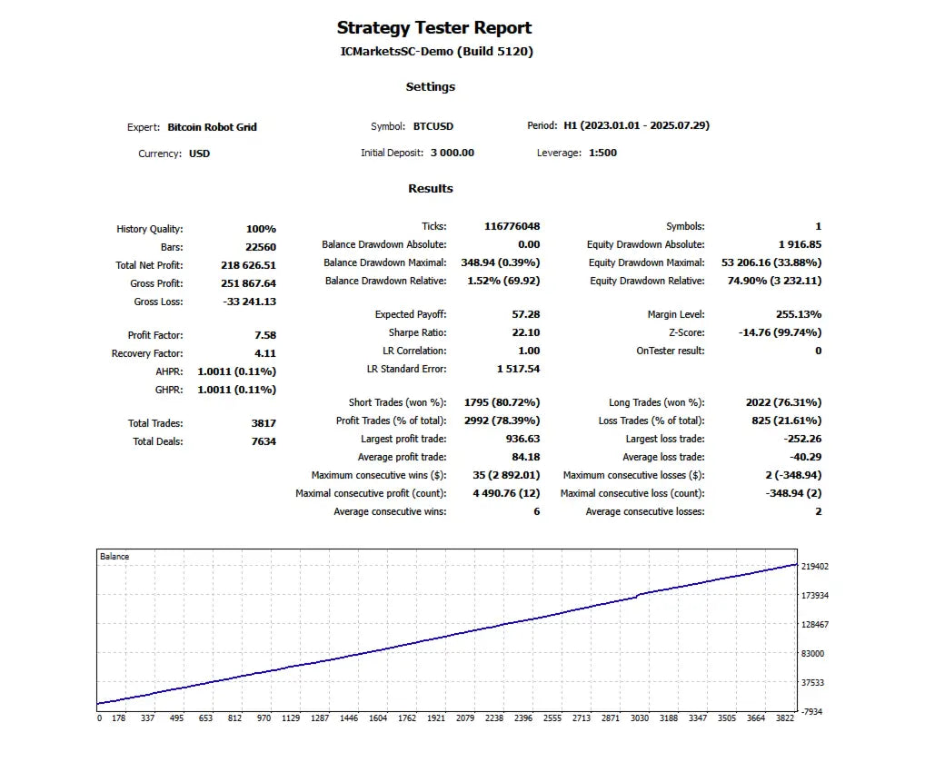 v6.0 Bitcoin Robot Grid MT4