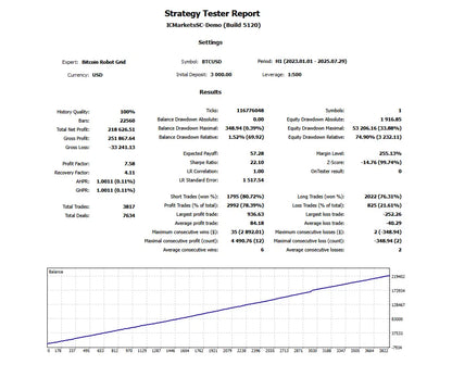 v6.0 Bitcoin Robot Grid MT4