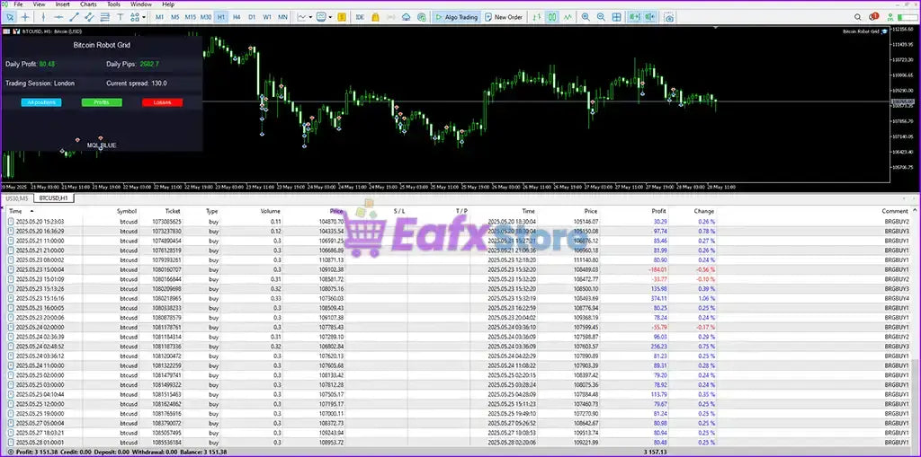 v6.0 Bitcoin Robot Grid MT4