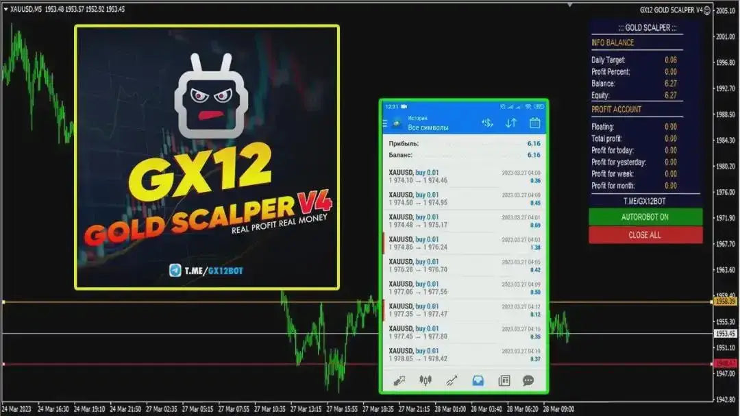 Digital trading interface of v6.0 GX12 gold scalper MT4 software with bold yellow text and cartoon robot logo on dark background