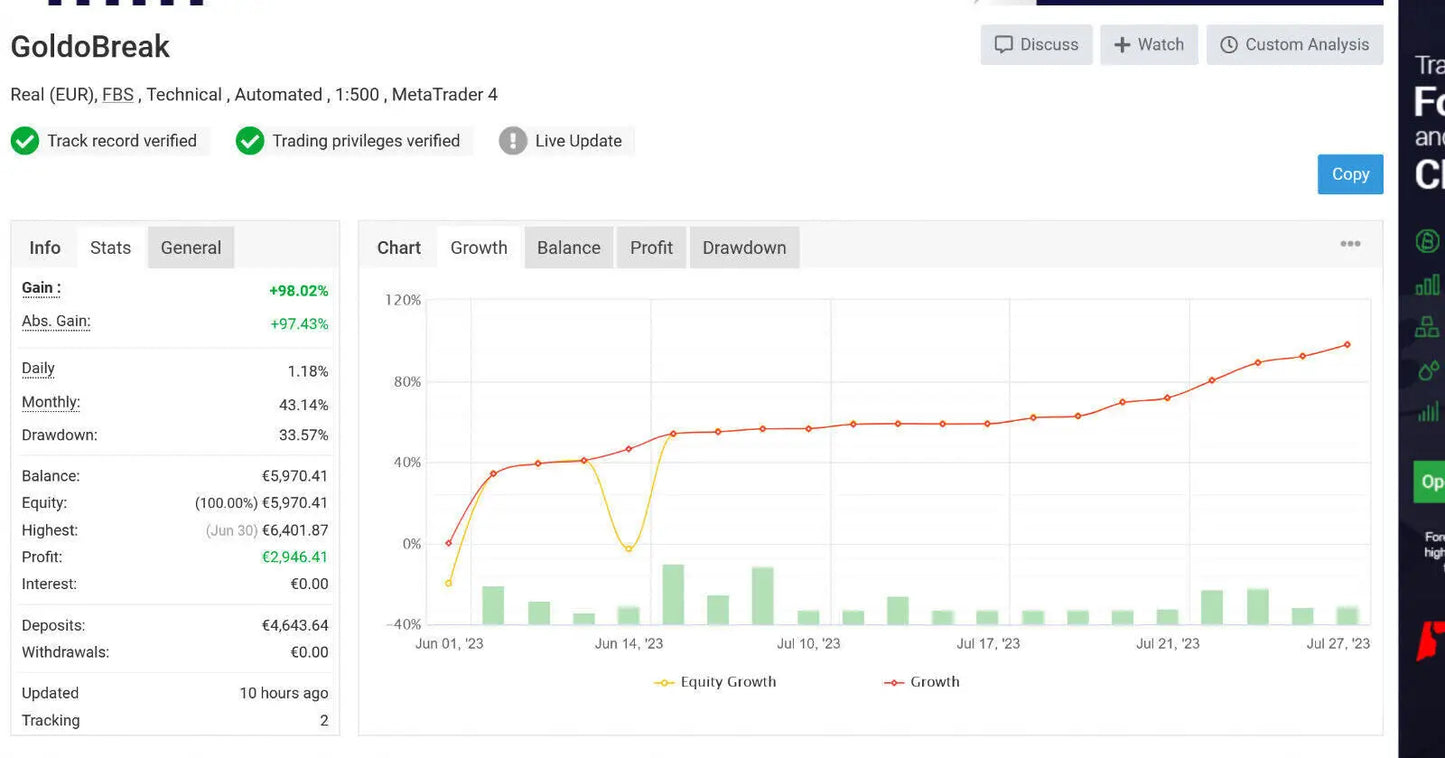 Goldbreak trading account dashboard in v6.0 gx12 gold scalper mt4 showing performance metrics and growth chart