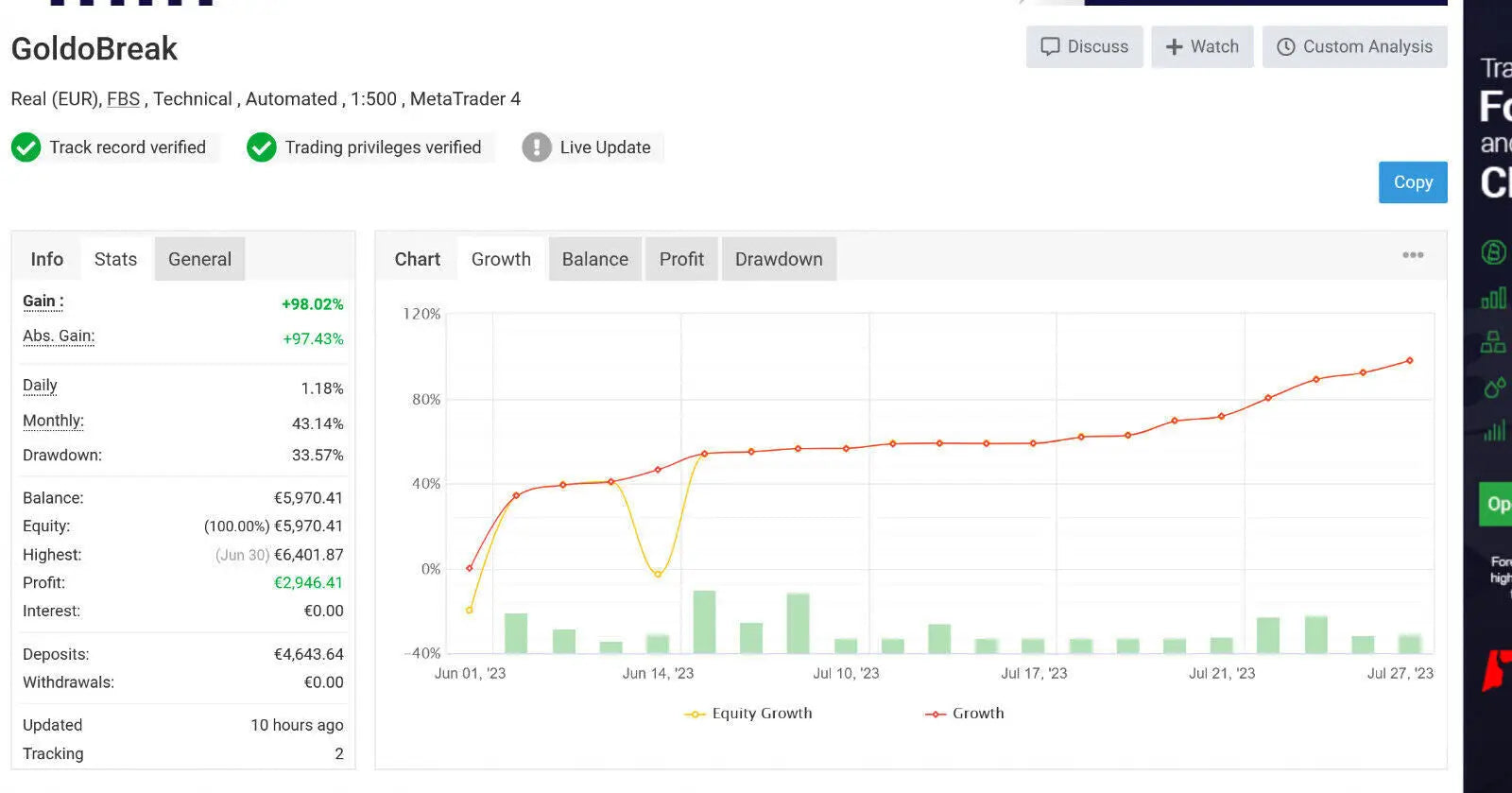 Goldbreak trading account dashboard in v6.0 gx12 gold scalper mt4 showing performance metrics and growth chart