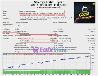 V6.0 gx12 gold scalper mt4 strategy tester report showing trading performance metrics and graph for gx12 model