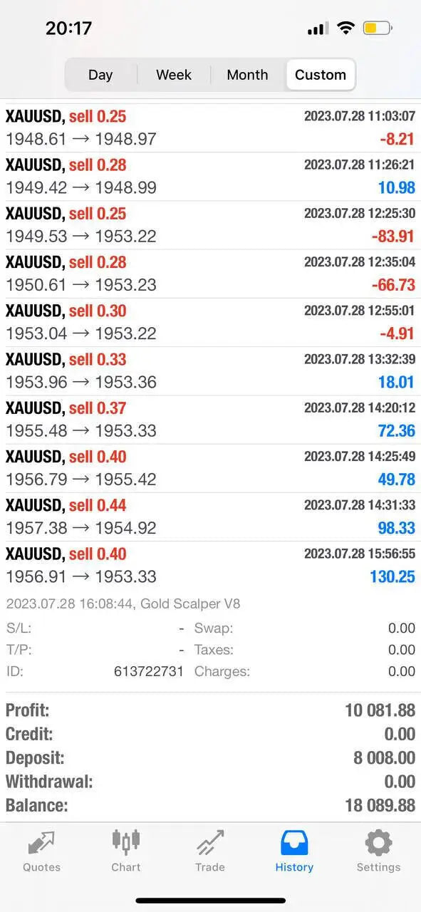 V6.0 gx12 gold scalper mt4 trading platform interface showing currency pair data and account balance in dark theme