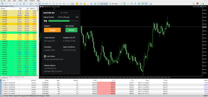 Digital trading platform interface showing green xauusd candlestick chart with data panels in v6.1 ai forex robot mt4