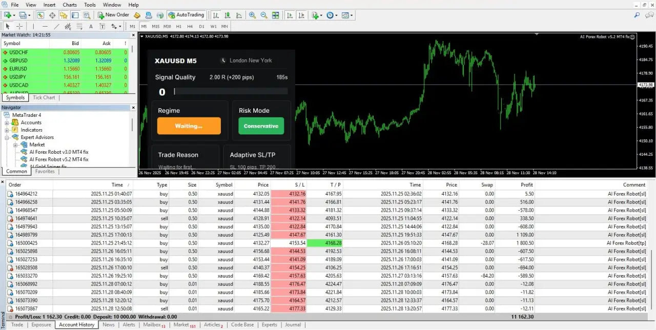 The v6.1 ai forex robot mt4 trading platform interface showing real-time market data and charts on multiple panels
