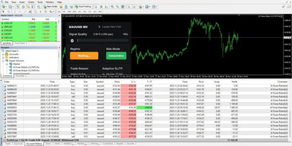 The v6.1 ai forex robot mt4 trading platform interface showing real-time market data and charts on multiple panels