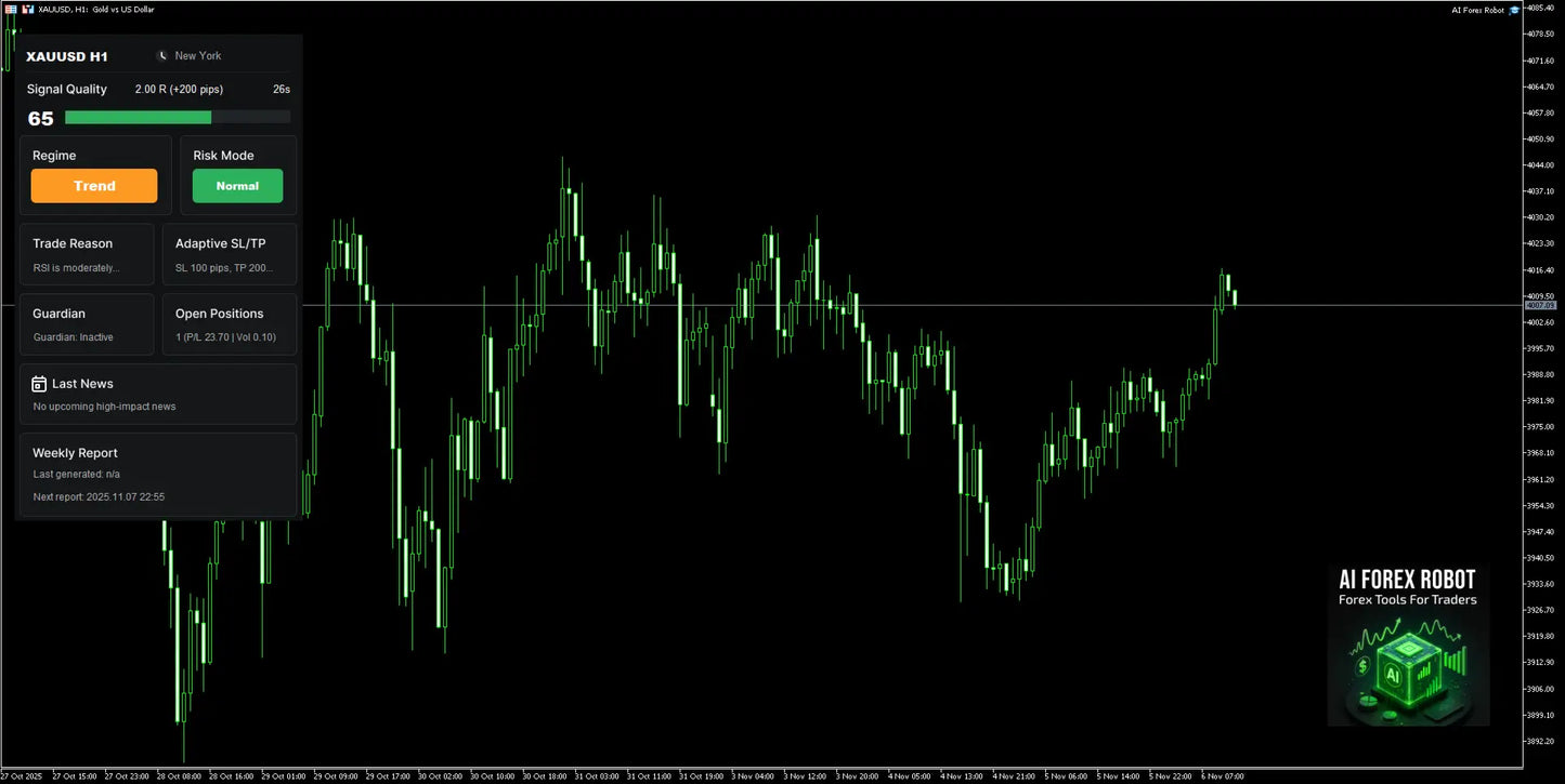 Green candlestick chart showing xau usd h1 trading data on black background for v6.1 ai forex robot mt4