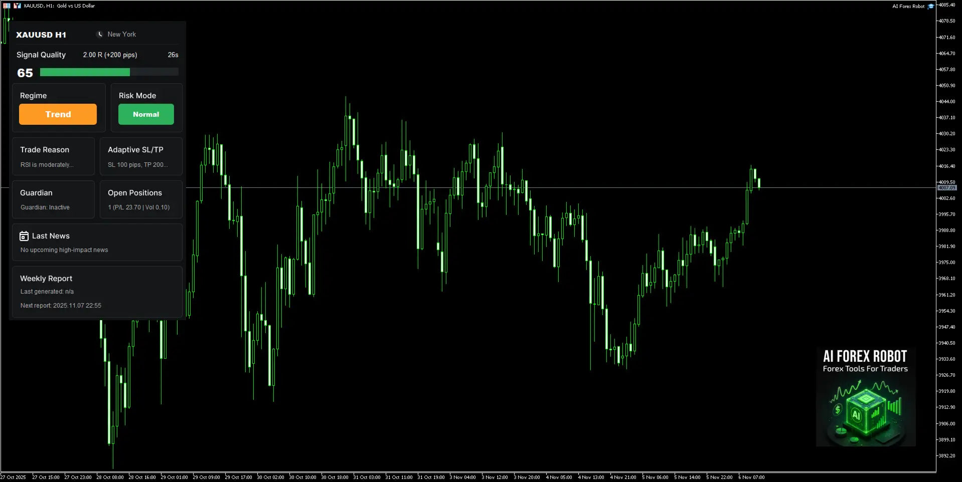 Green candlestick chart showing xau usd h1 trading data on black background for v6.1 ai forex robot mt4