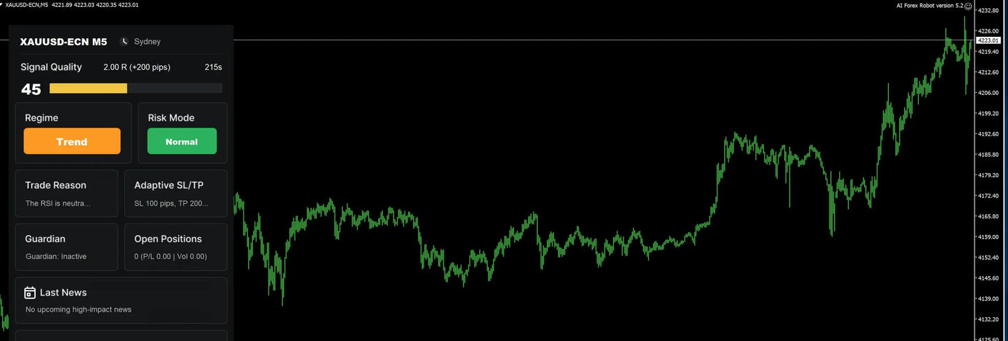Green line graph on black trading chart showcasing v6.1 ai forex robot mt4 performance and analysis interface